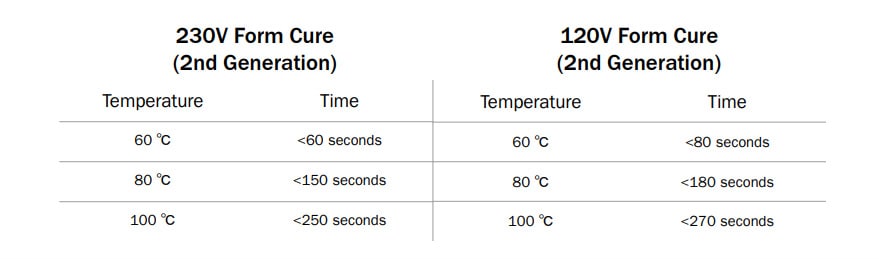 230V Form Cure (2nd Generation) vs 120V Form Cure (2nd Generation)